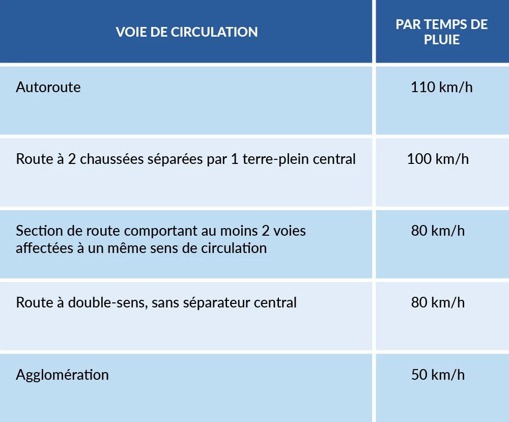 Jeune conducteur : quelle vitesse maximale ? Les règles et l'assurance